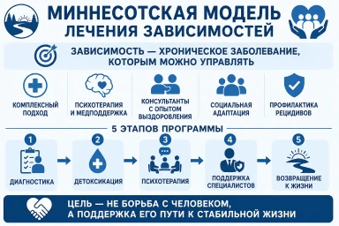 Миннесотская модель в Усть-Лабинске