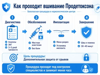 Имплантация Продетоксон в Усть-Лабинске