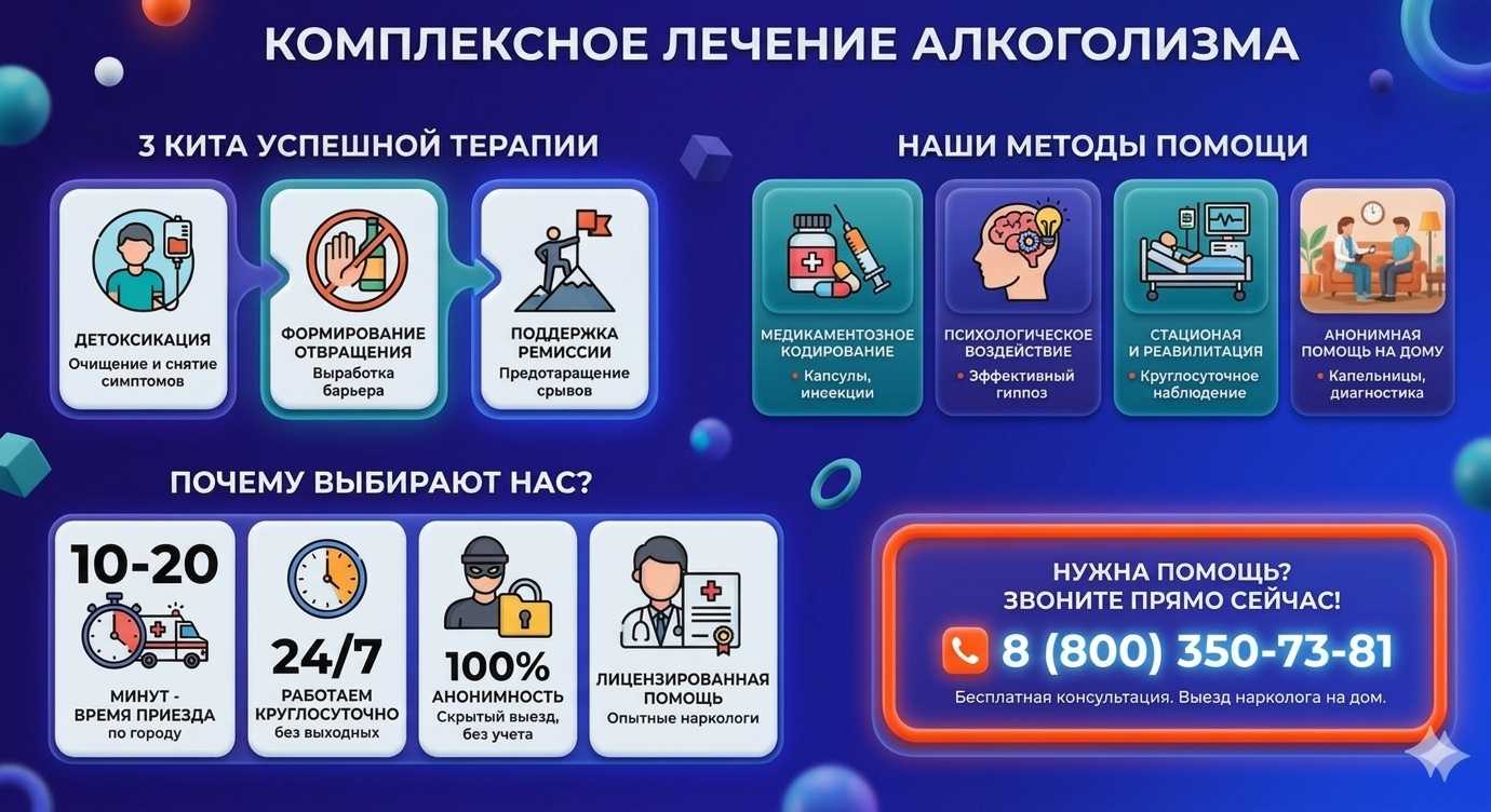 Инфографика о методах лечения алкоголизма в Усть-Лабинске: детоксикация, кодирование и анонимная помощь на дому от клиники Похмельная служба.
